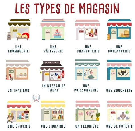 Les différents types d'enseigne de magasin.